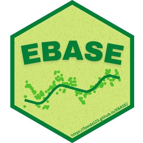 plot-credible-intervals-for-a-r-and-b-credible-plot-ebase